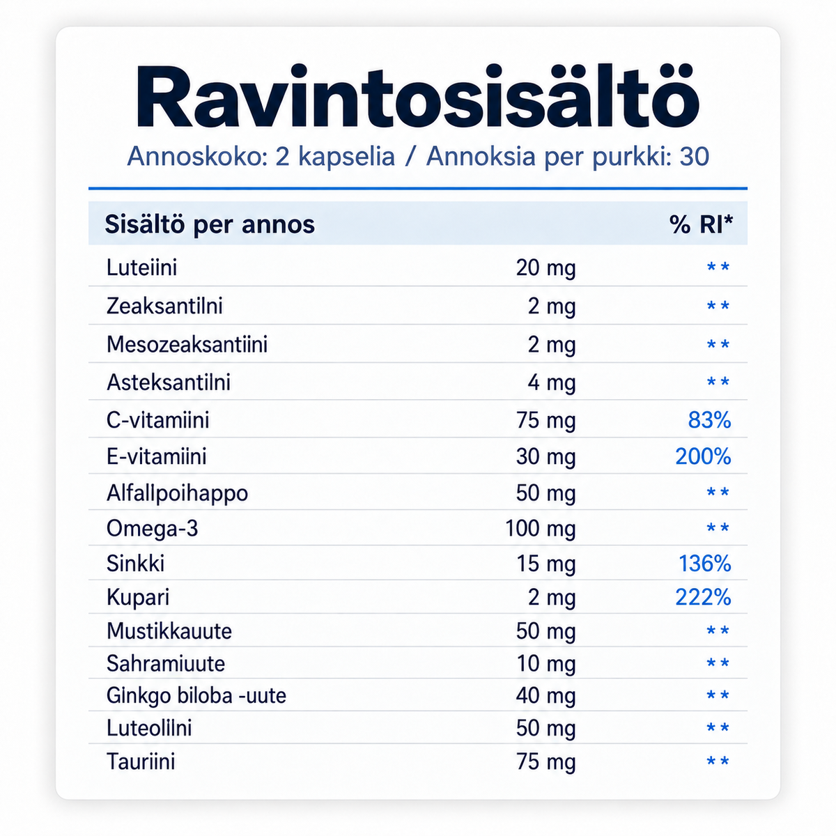 Scandic Labs Silmäkoostumus